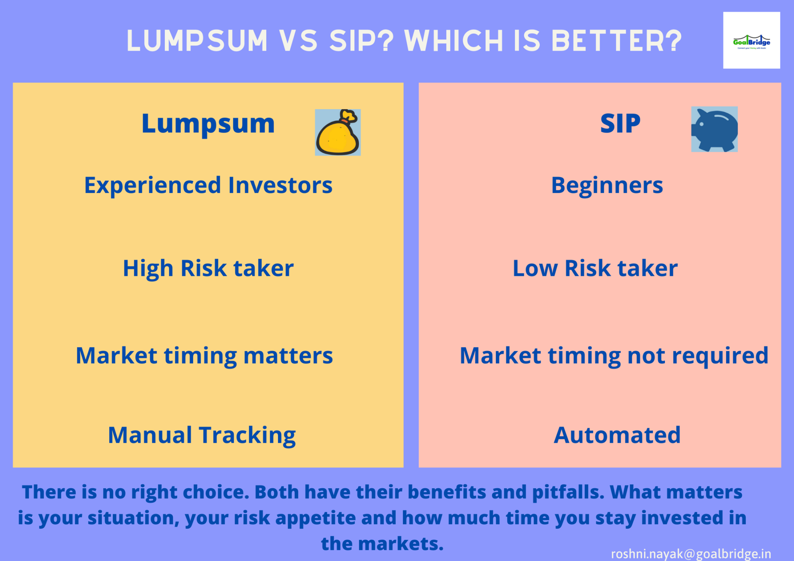 lumpsum-vs-sip-which-is-better-goal-bridge